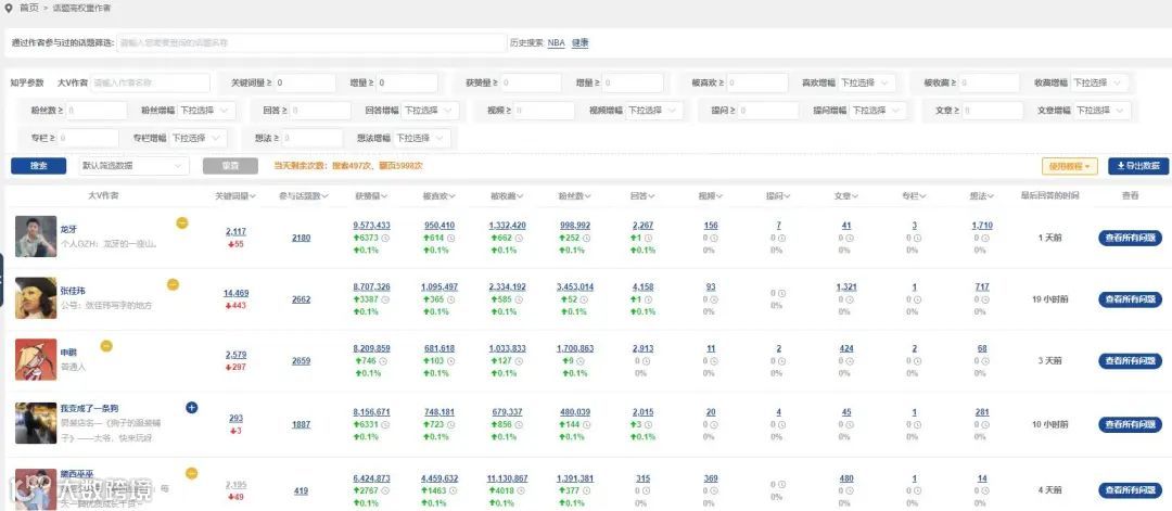 营销大数据支持导出!看有没有你想要的