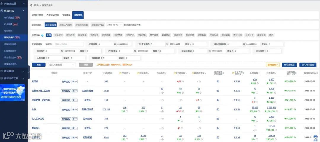 营销大数据支持导出!看有没有你想要的