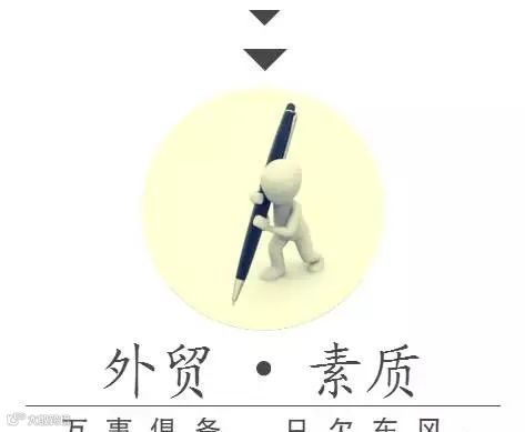 想要入行外贸的人最关心这八个问题