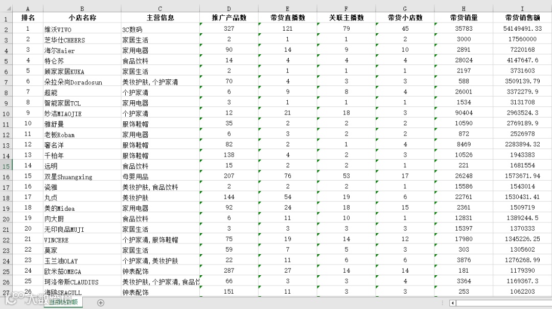 抖音,快手和小红书大数据榜单上线!透析趋势,挖掘商机