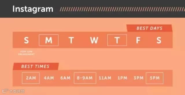 更新国外社交媒体平台的最佳时间