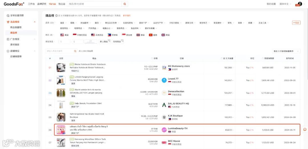 传音手机热销，带动钢化膜商家7天卖出超2万单