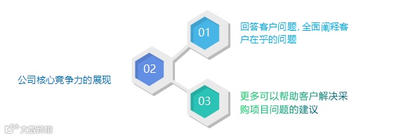 为什么不能直接套用回复询盘模板?