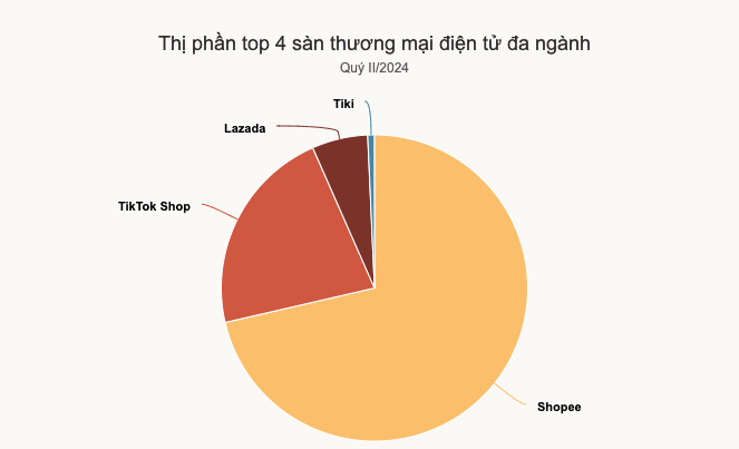 山海图:TEMU征战越南狂洒金,廉价商品却不香了?