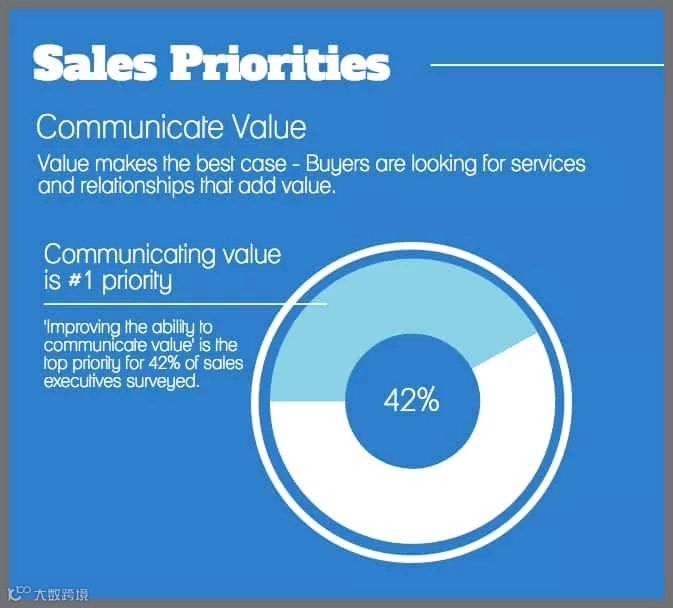 开发信总是没有回复的原因和对策