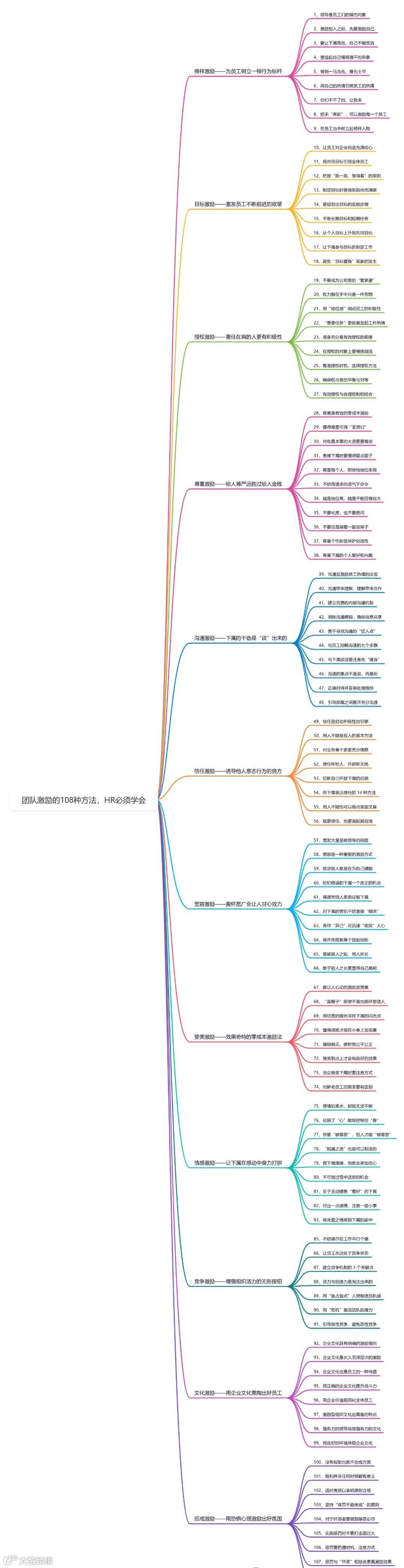 外贸人请GET：90%的销售业绩，都来自这九个核心方法！