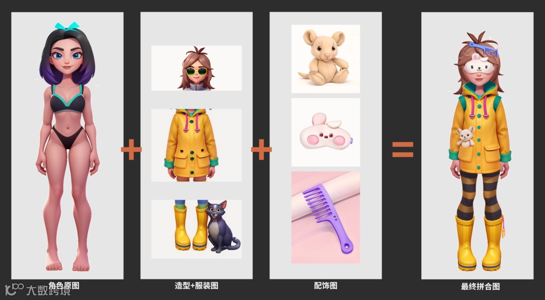 卷怕了？！来看看用AI辅助《换装游戏》角色造型设计