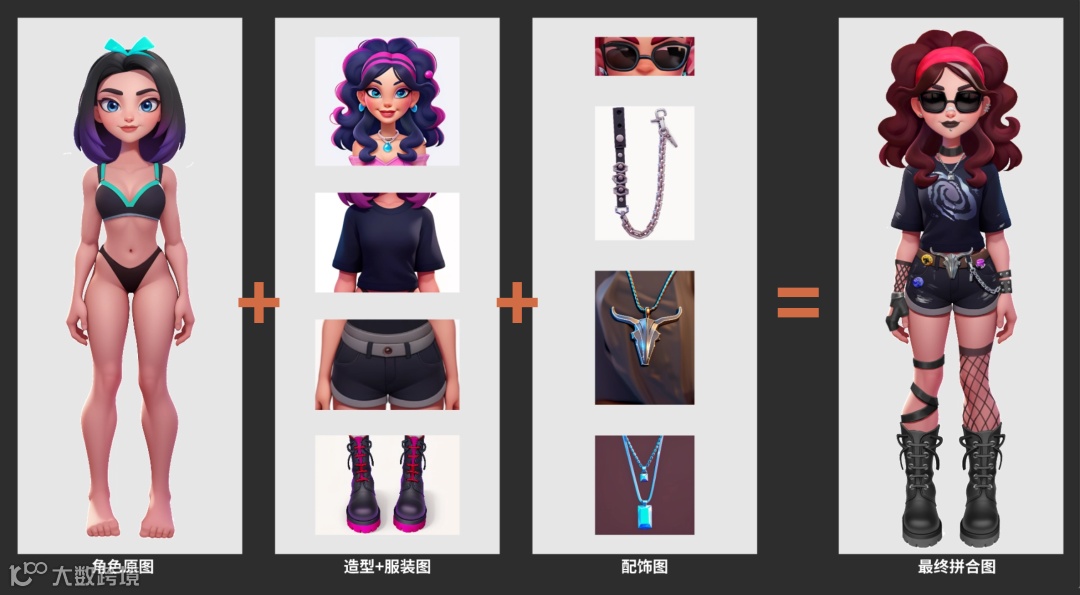 卷怕了？！来看看用AI辅助《换装游戏》角色造型设计