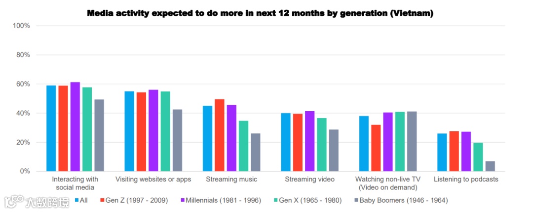 现在的越南媒体市场是什么样的？