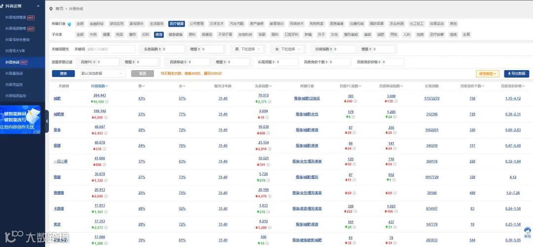 营销大数据支持导出!看有没有你想要的