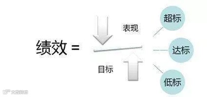 认清外贸绩效管理的本质才能突破自我束缚