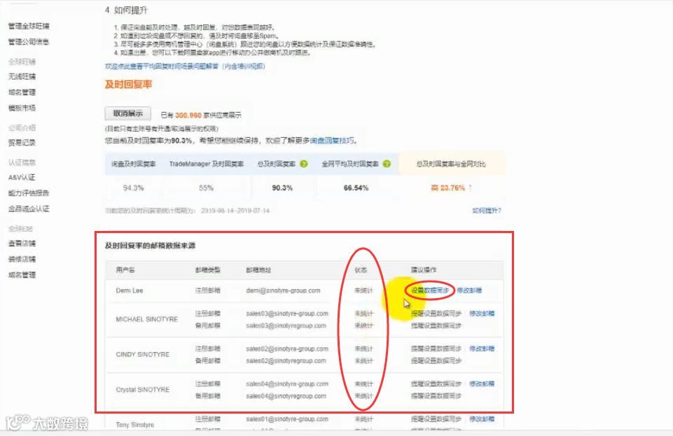 如何在阿里国际站上提升及时回复率