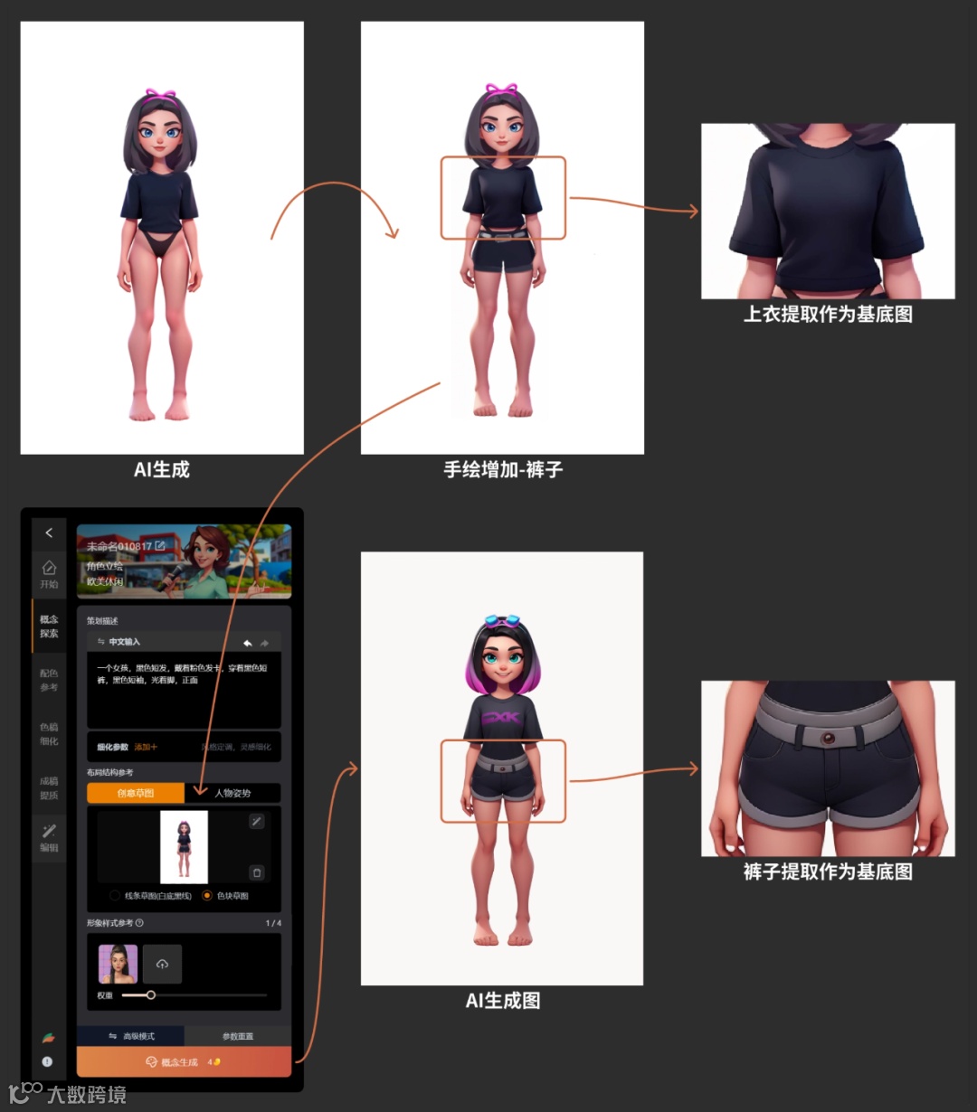 卷怕了？！来看看用AI辅助《换装游戏》角色造型设计