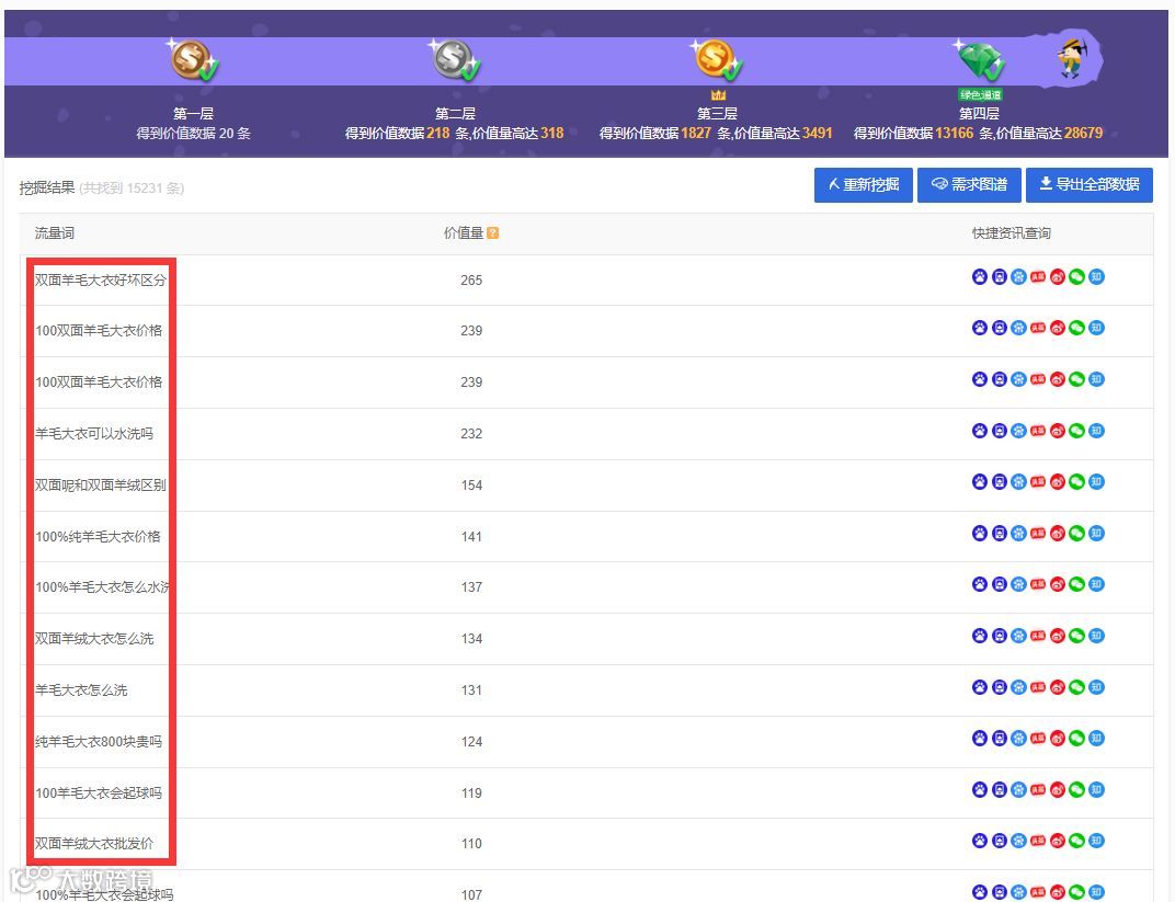 什么是接近完美的SEO流量文章？其实一学就会