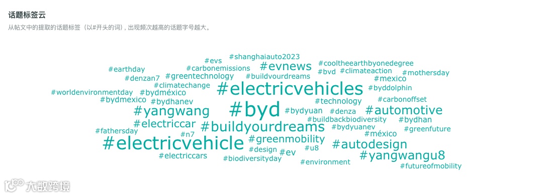 在一起，才是中国汽车：揭秘比亚迪高端创牌的出海之道