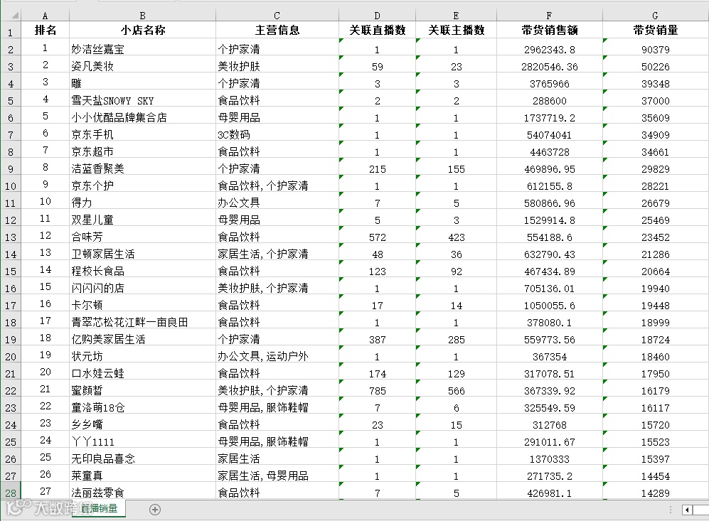 抖音,快手和小红书大数据榜单上线!透析趋势,挖掘商机