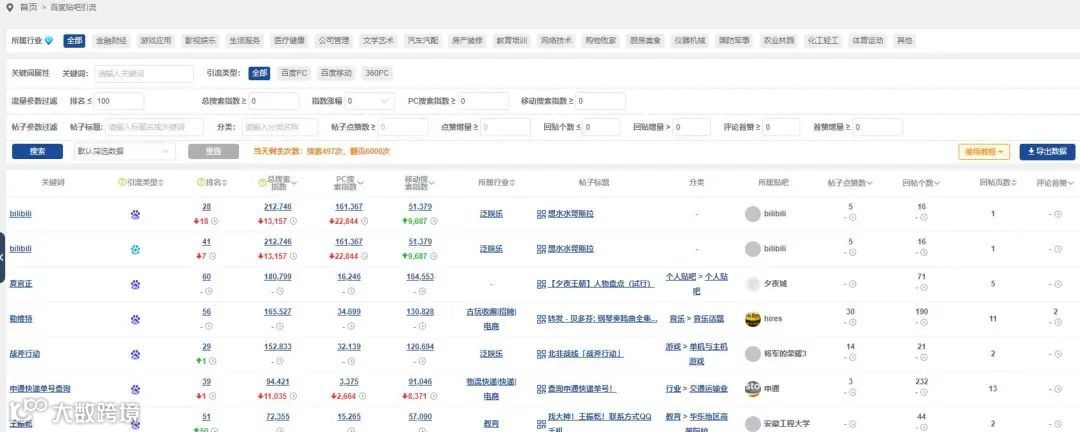 营销大数据支持导出!看有没有你想要的