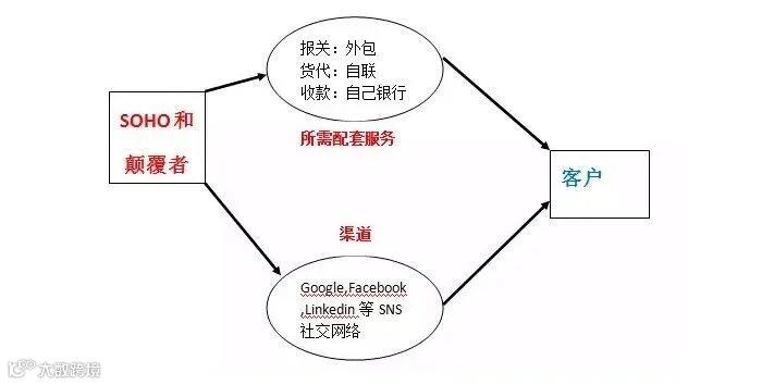 外贸大咖说:这样开发客户,自然水到渠成!