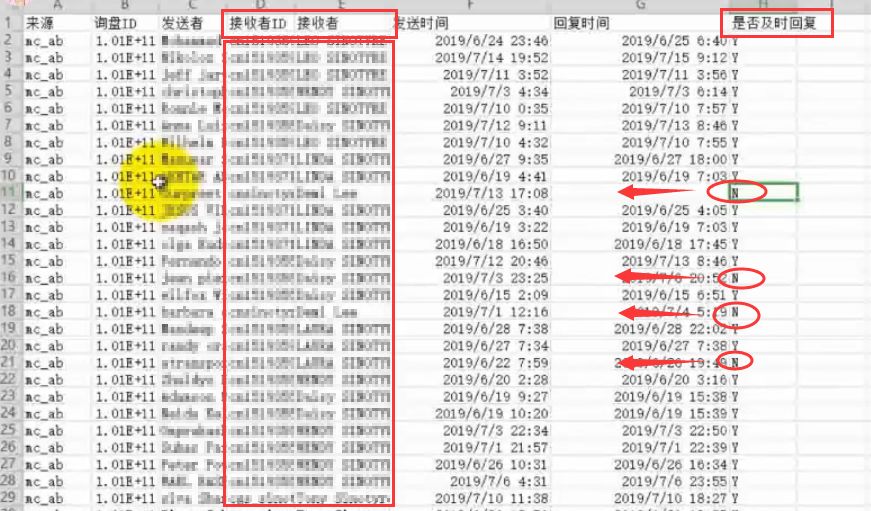 如何在阿里国际站上提升及时回复率