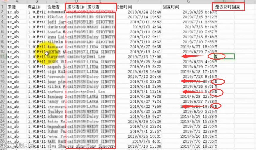 如何在阿里国际站上提升及时回复率