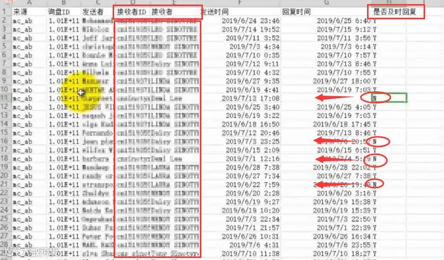 如何在阿里国际站上提升及时回复率