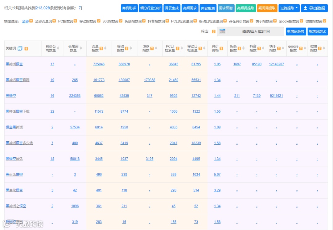 《黑神话：悟空》火爆全球！用5118大数据挖掘“黑悟空”商机