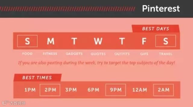 更新国外社交媒体平台的最佳时间