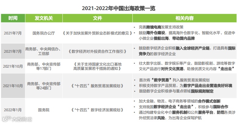 移动应用出海洞察:2022,真实的海外互联网市场长啥样?