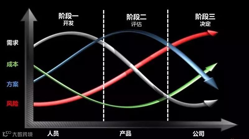 当客户要求降价时你知道他的潜台词吗？