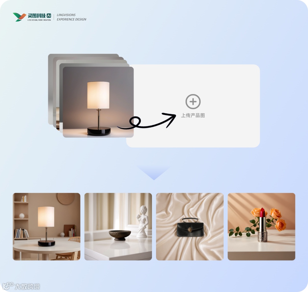 电商设计师必看!如何用AI一键定制商品背景图?