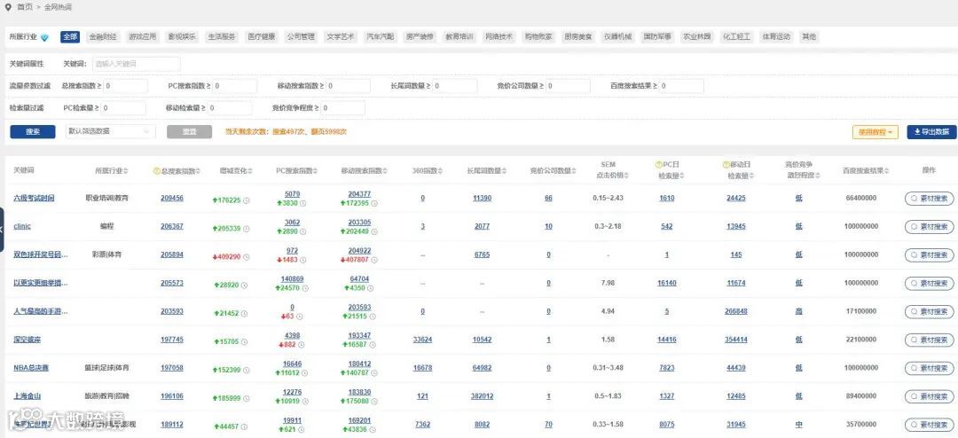 营销大数据支持导出!看有没有你想要的