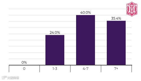 出海越南营销点:越南足球热