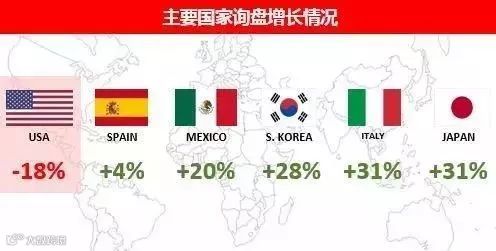 从月薪三千奔向三万的外贸业务员