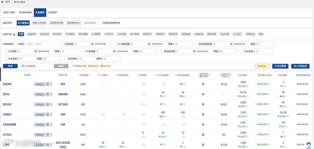 营销大数据支持导出!看有没有你想要的