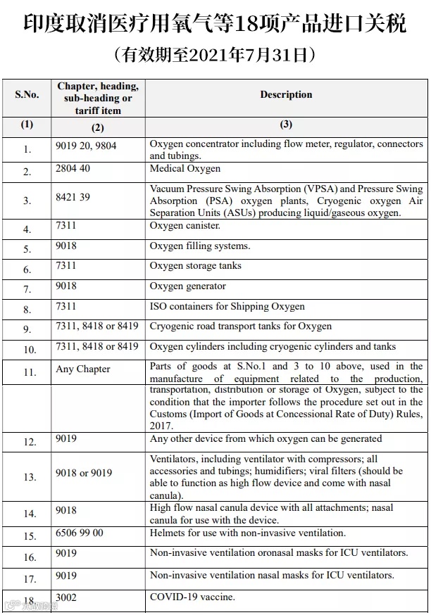 5月外贸新规，立即查看！