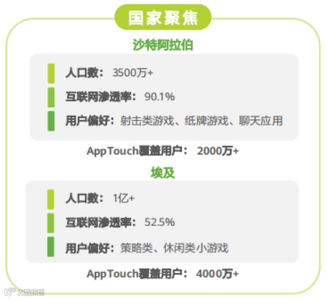 移动应用出海洞察:2022,真实的海外互联网市场长啥样?