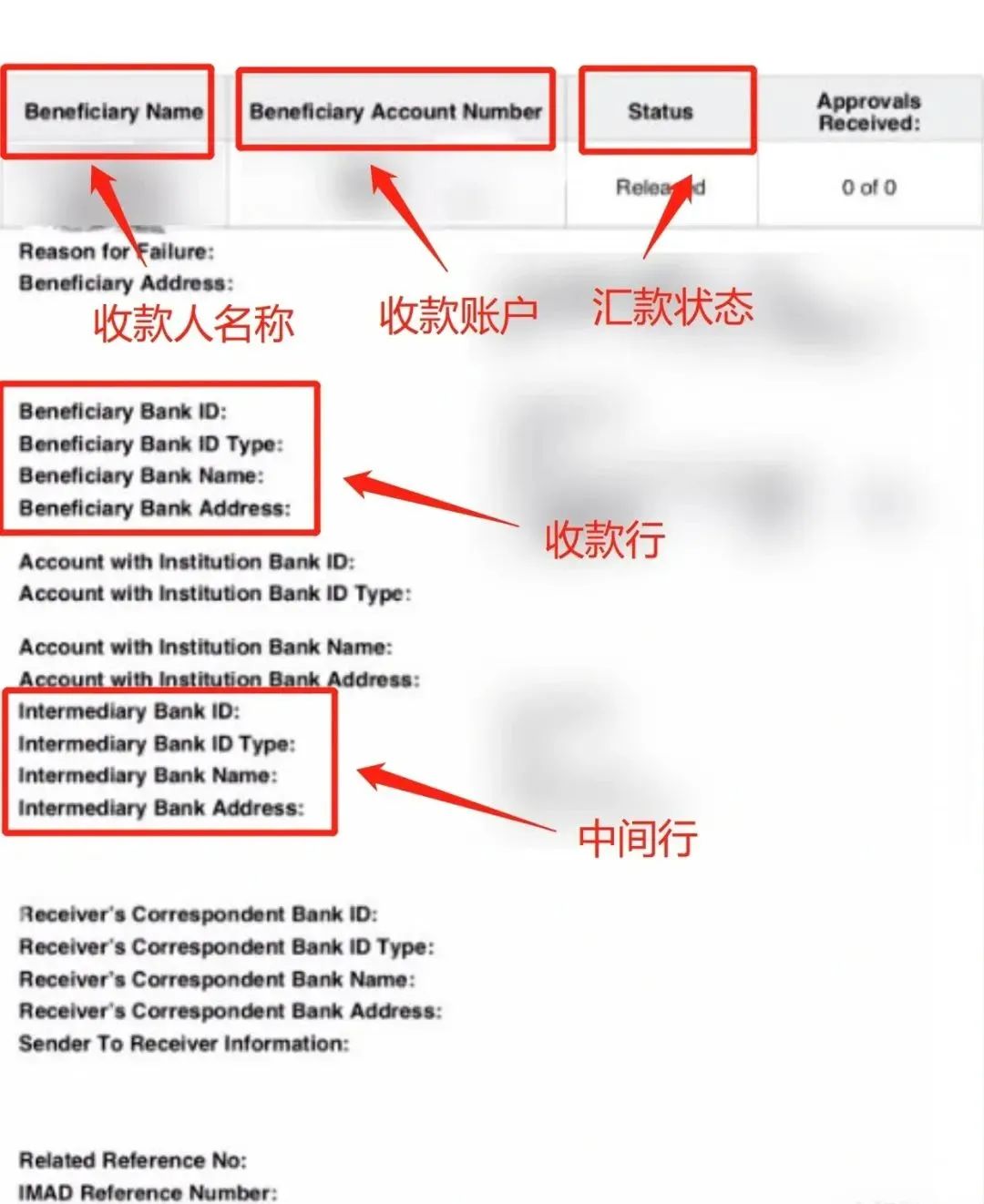 做外贸,怎么辨别假水单?