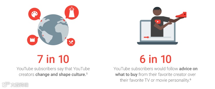 海外时尚品牌的网红营销究竟有哪些门道?