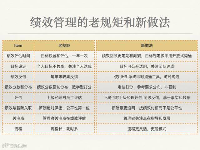 认清外贸绩效管理的本质才能突破自我束缚