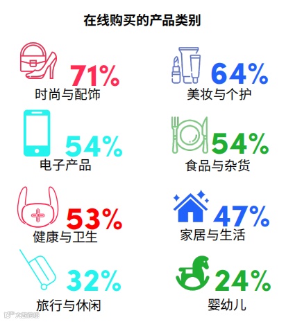 印尼电商市场:3个本地化要点,让营销效果提升30%!