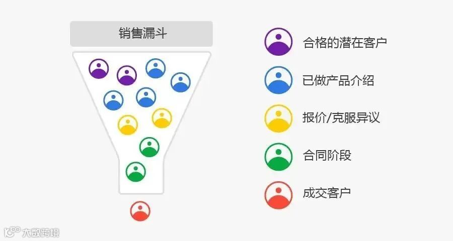 实战经验！如何通过样品提高外贸订单的成交率？