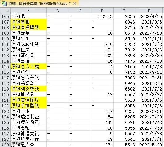 小红书抖音百万流量词，支持一键筛选过滤