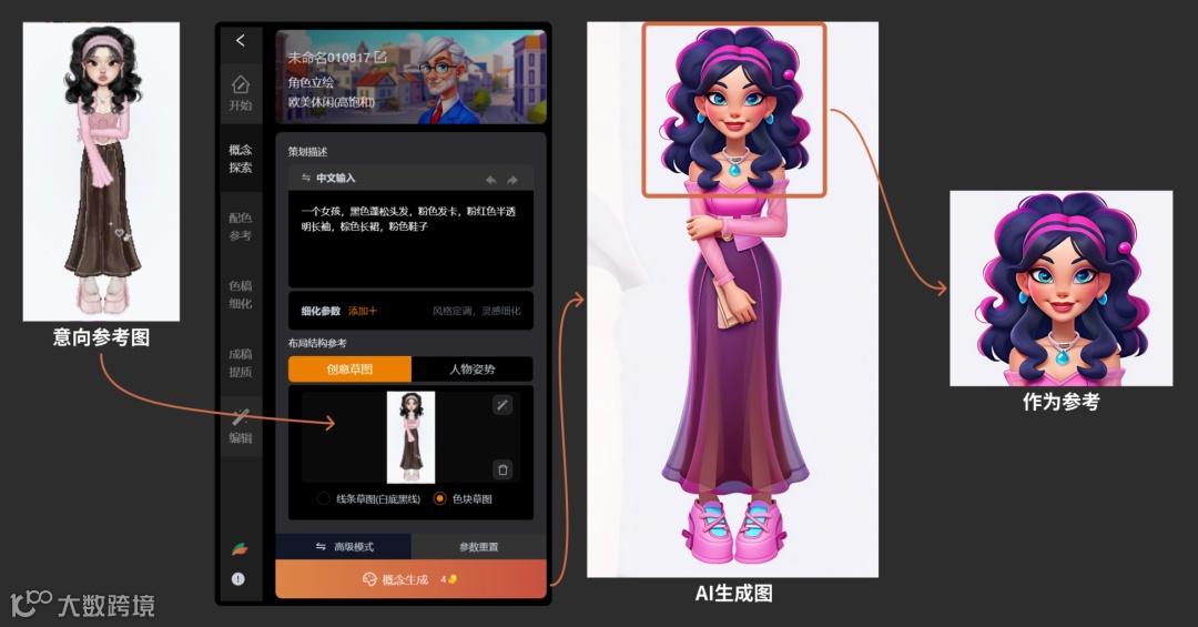 卷怕了？！来看看用AI辅助《换装游戏》角色造型设计