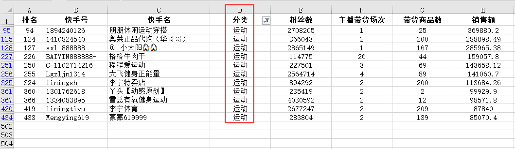 抖音,快手和小红书大数据榜单上线!透析趋势,挖掘商机