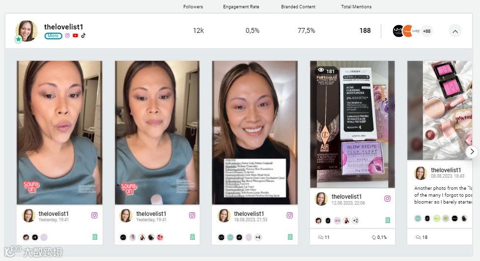 + 23%！平价美妆品牌e.l.f.如何通过网红营销翻身成为Z世代的最爱？