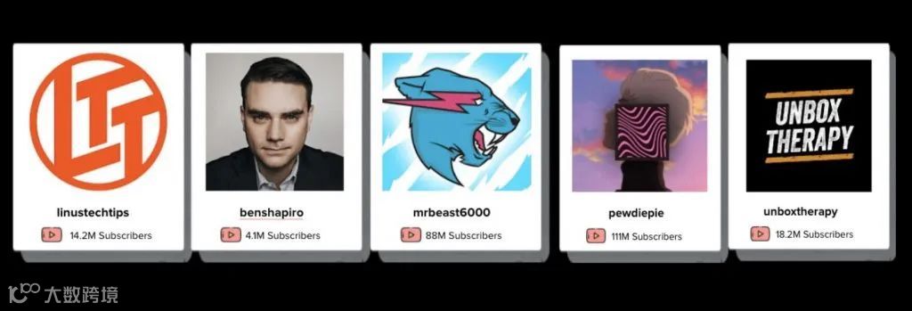 年支出超6亿美元丨2021年YouTube网红营销报告出炉