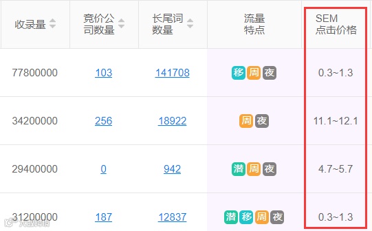 如何客观评估SEO价格和价值的6要素