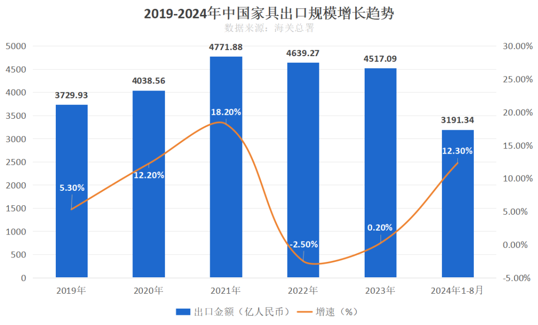 一盘货,多渠道,卖全球!前三季度跨境电商出口增长17.7%,巨大机遇之下,卖家们面临哪些挑战?