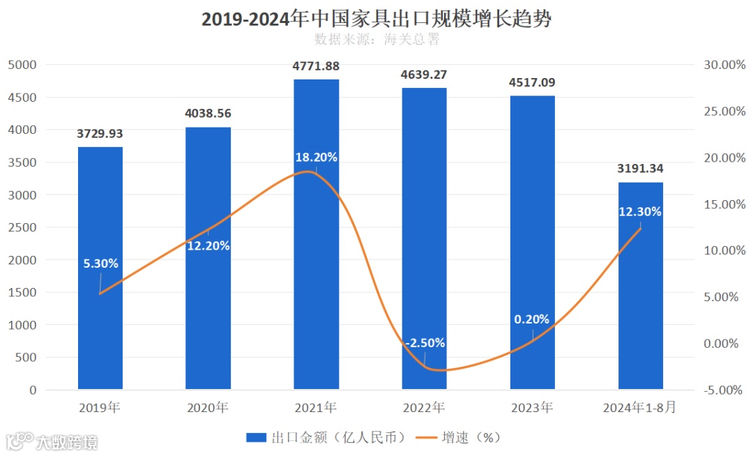 一盘货,多渠道,卖全球!前三季度跨境电商出口增长17.7%,巨大机遇之下,卖家们面临哪些挑战?