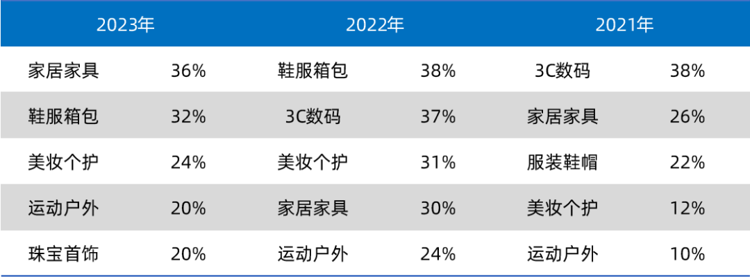 一盘货,多渠道,卖全球!前三季度跨境电商出口增长17.7%,巨大机遇之下,卖家们面临哪些挑战?